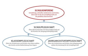 Schulpflegschaft